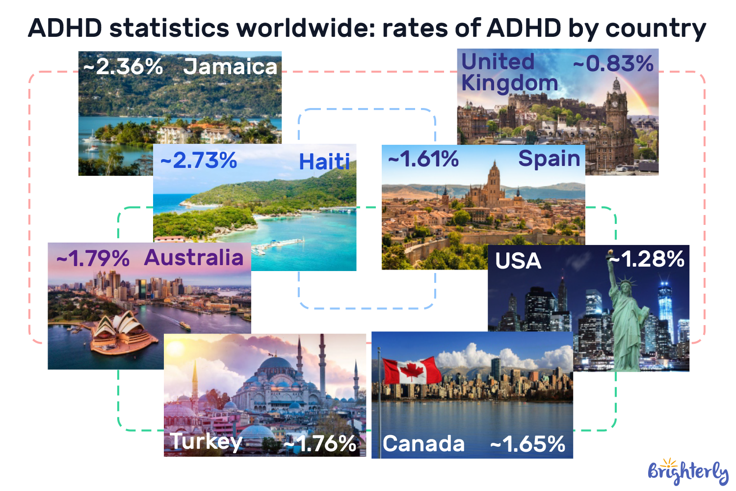 ADHD Statistics Worldwide