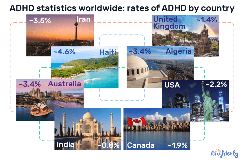  ADHD statistics worldwide