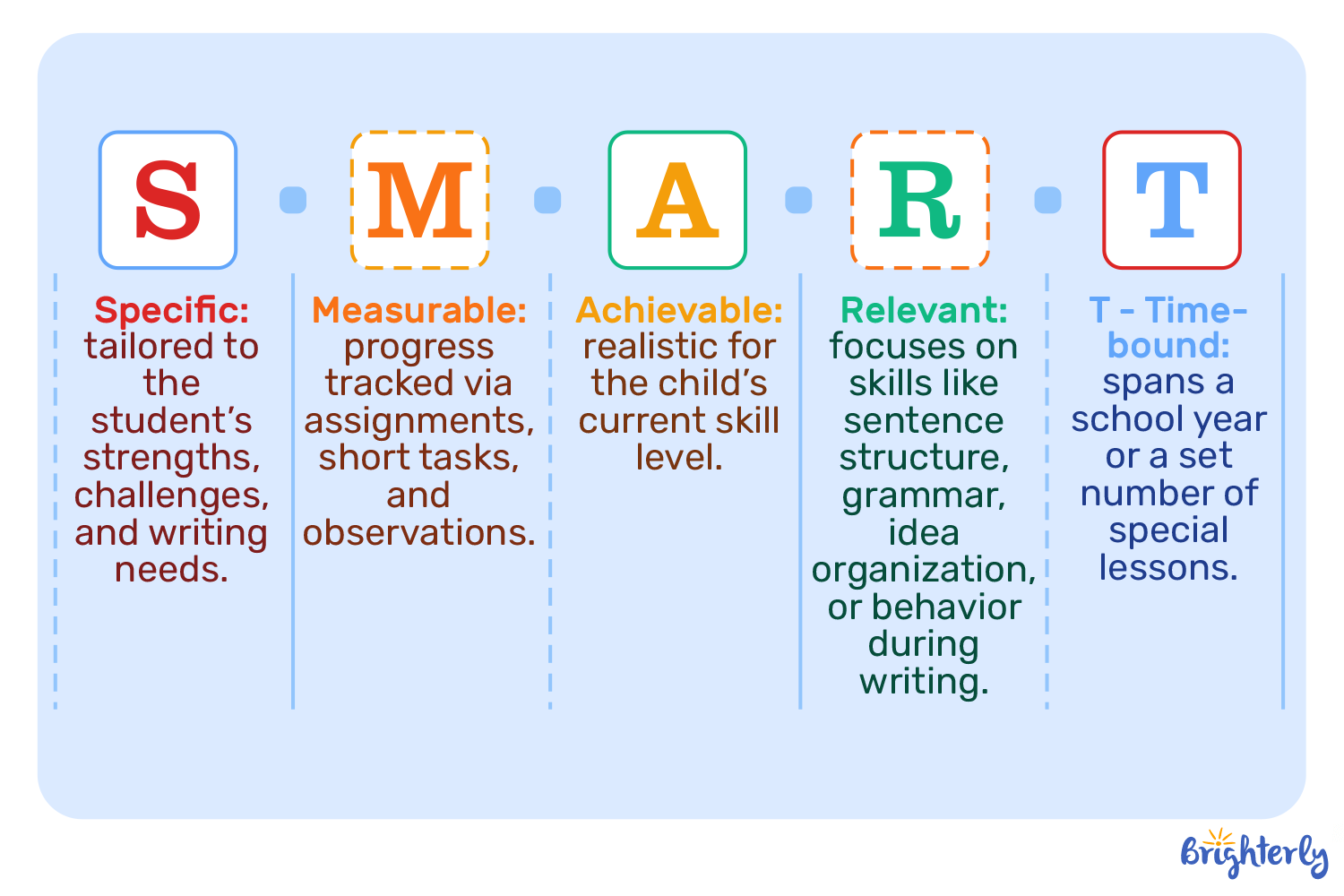 What Is the SMART Formula for Writing IEP Goals?