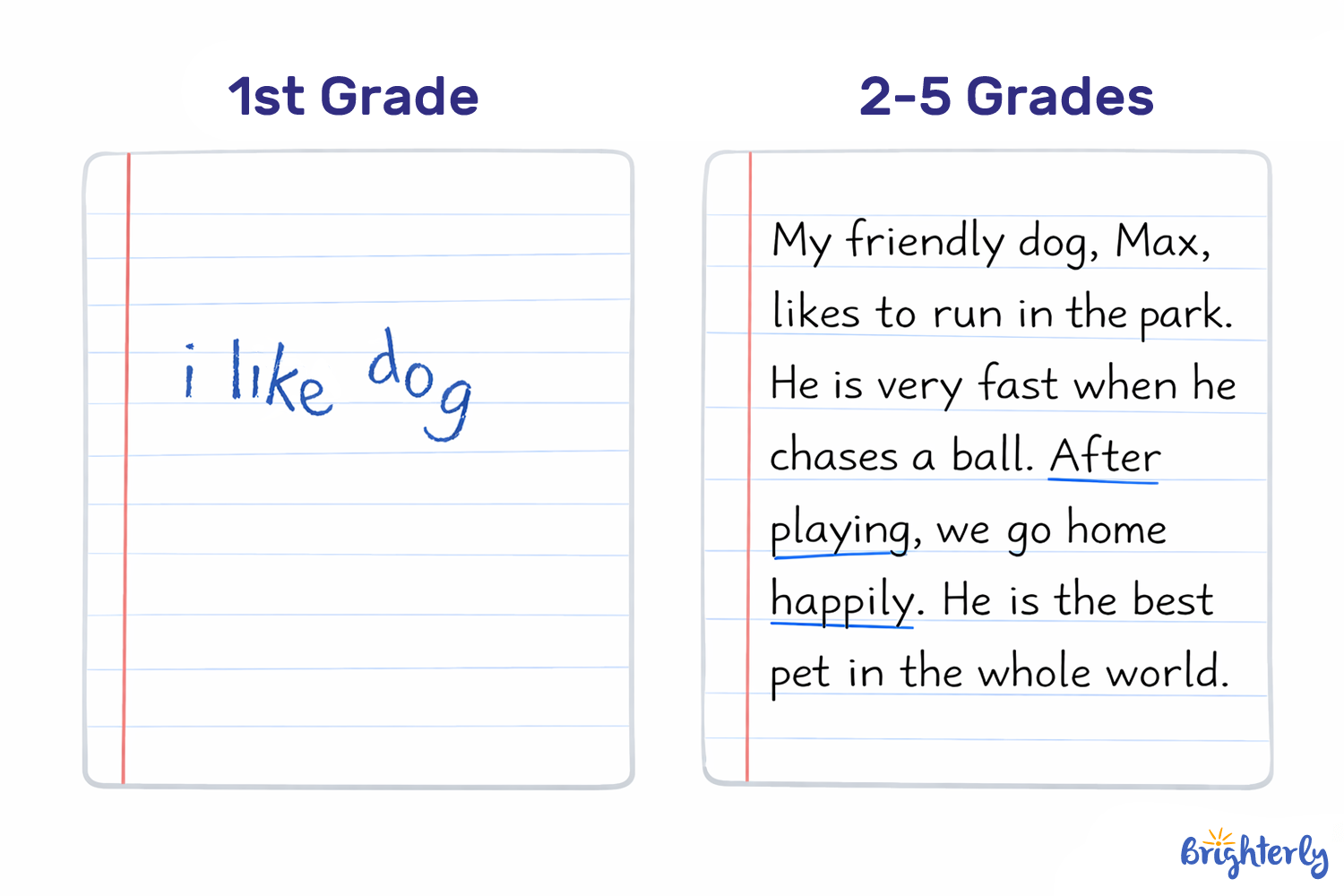 Elementary (Kindergarten–5th Grade)