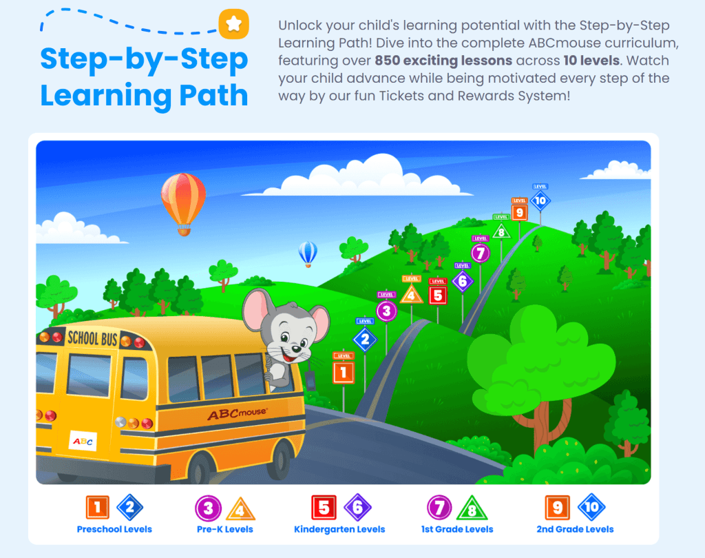 How does ABCmouse work?