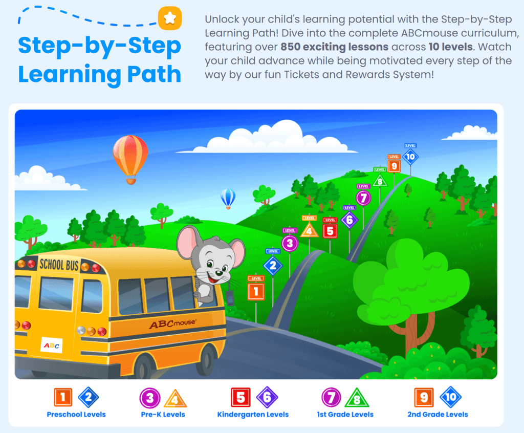 Best homeschool program for kindergarten #7: ABCmouse  