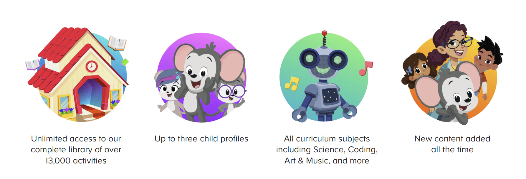 How does ABCmouse work?