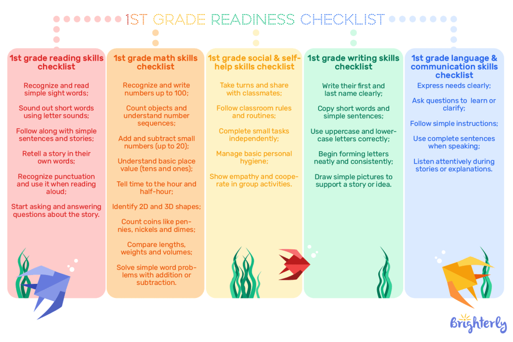 First grade readiness checklist PDF