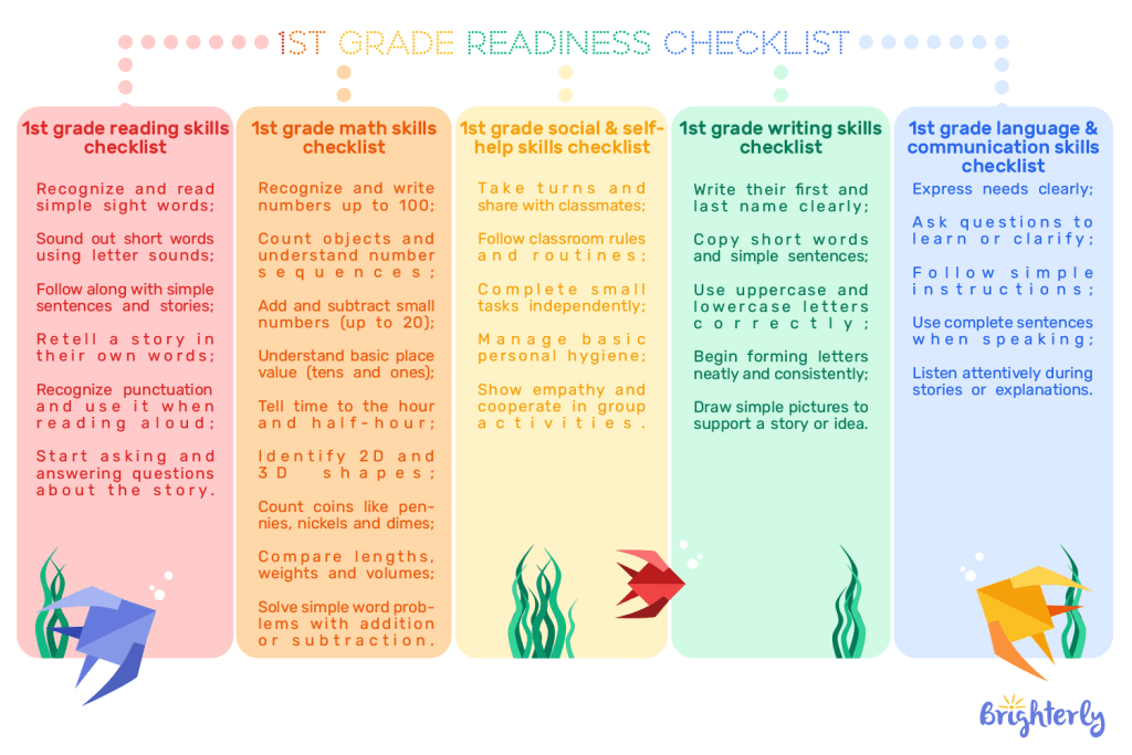 First grade readiness checklist PDF