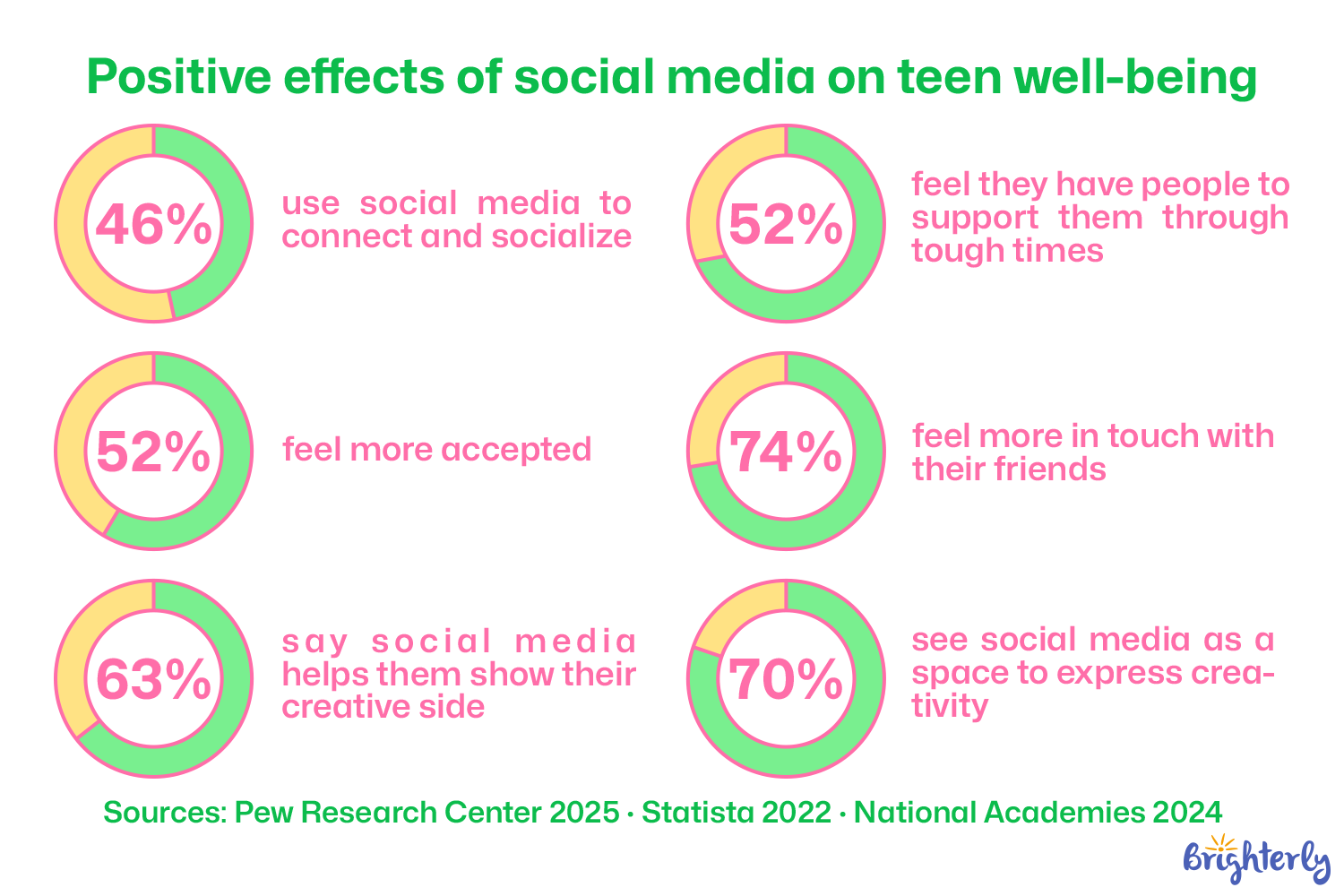 Is Social Media Ever Good for Kids?