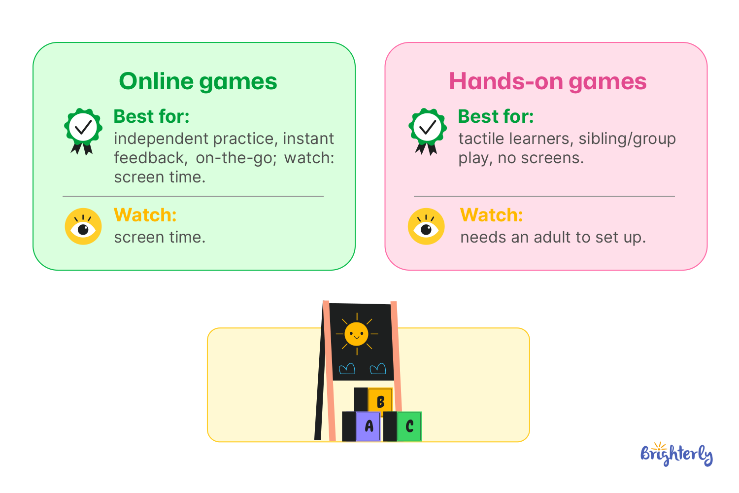 Online vs Hands-On Phonics Games: Which to Choose
