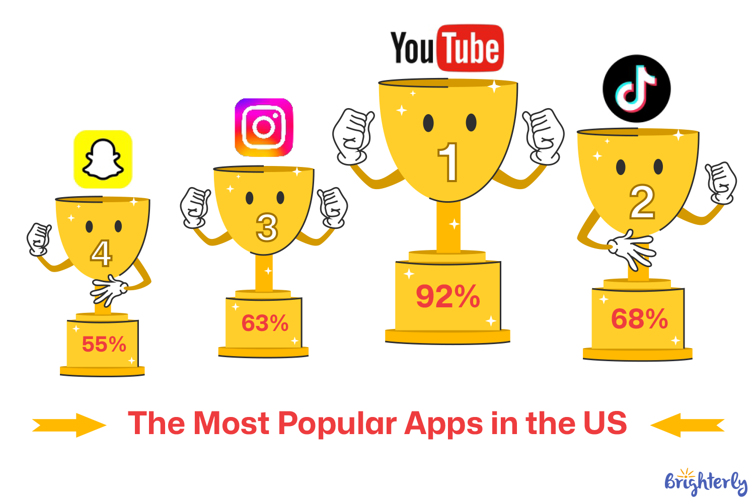 Which Apps Are Most Popular with Teens?