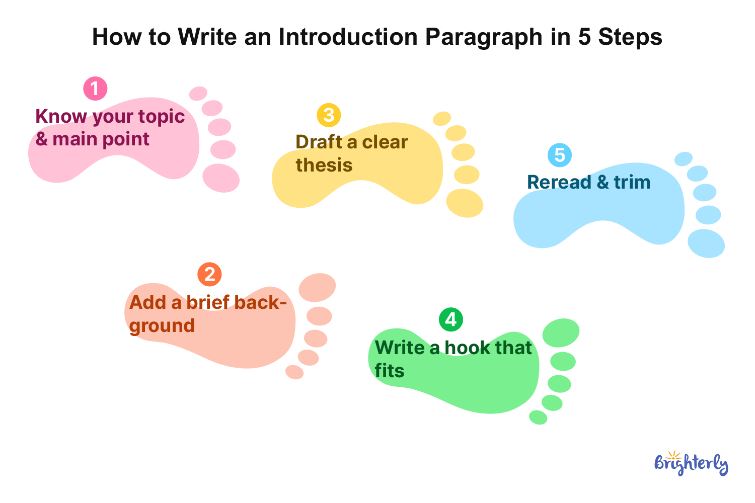 How to Write an Introduction Paragraph (Step by Step)