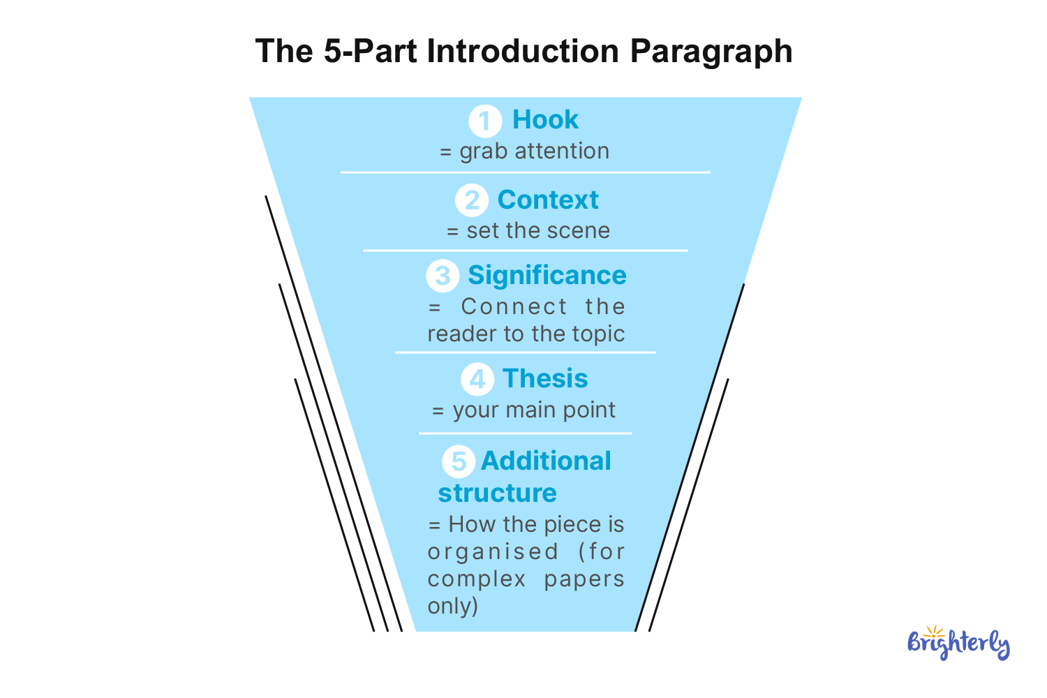 What Is an Introduction Paragraph? 