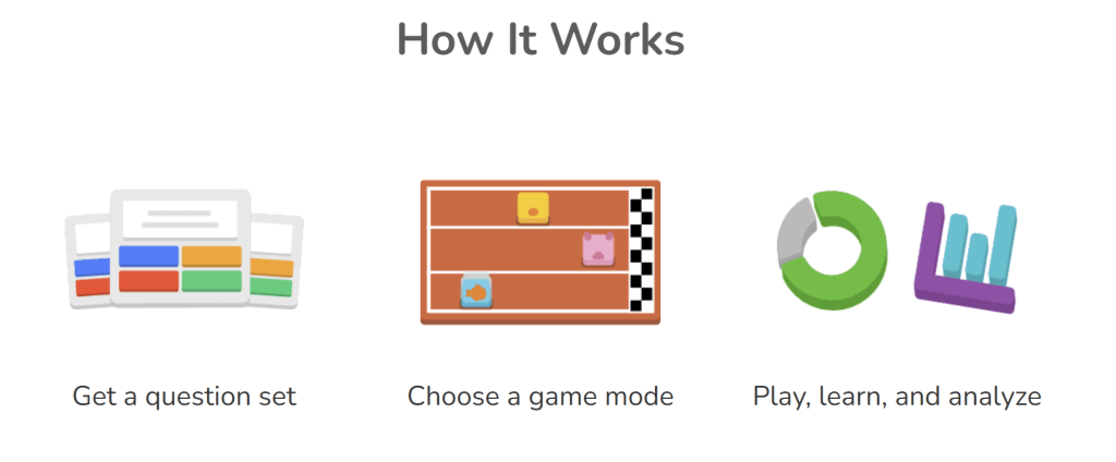 How does Blooket work?