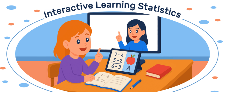 Interactive Learning Statistics 2025