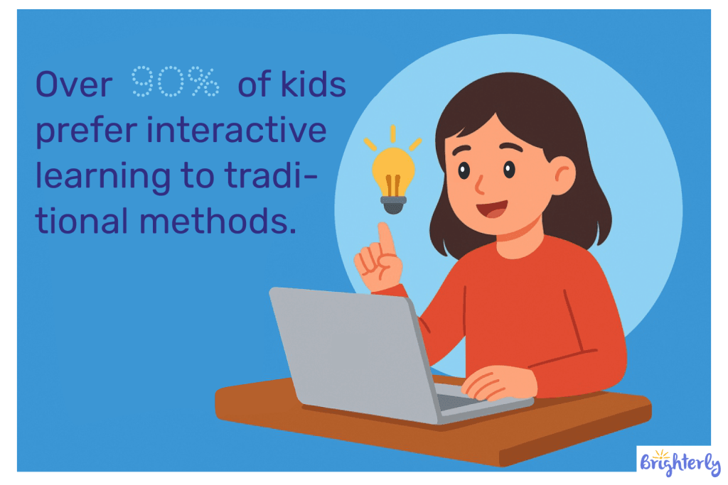 How do kids’ interactions improve in-class performance?