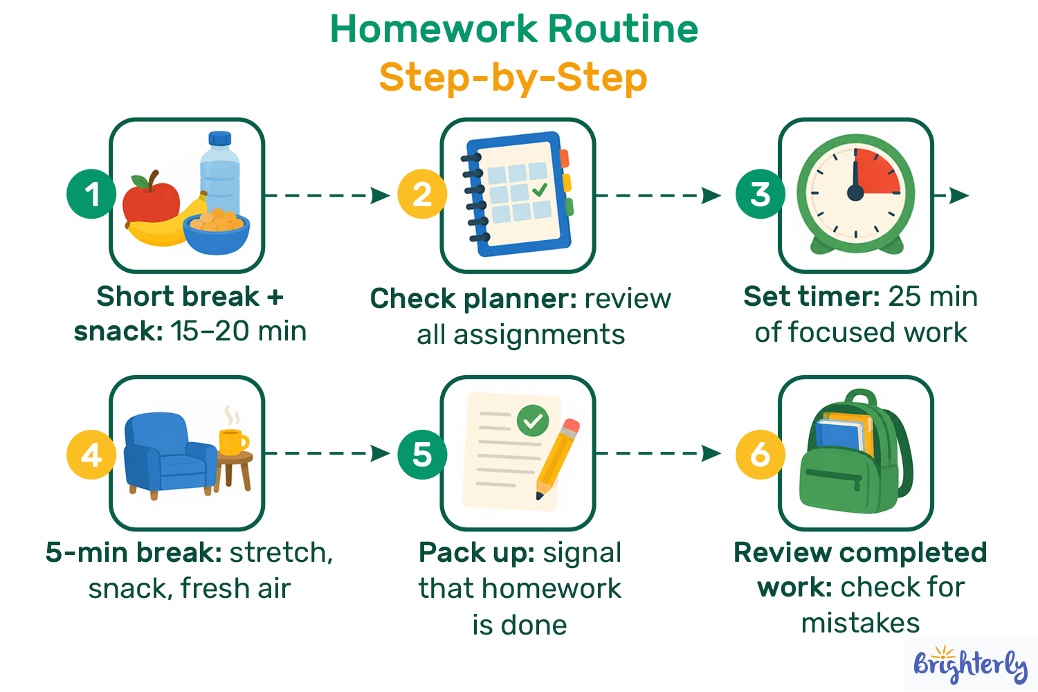 Build a Consistent Homework Routine