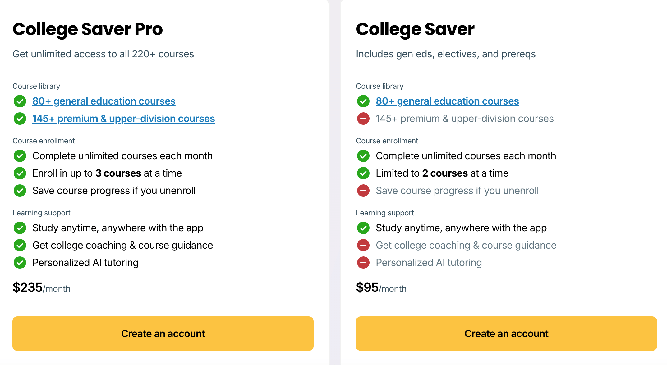 How Much is Study.com Per Month?