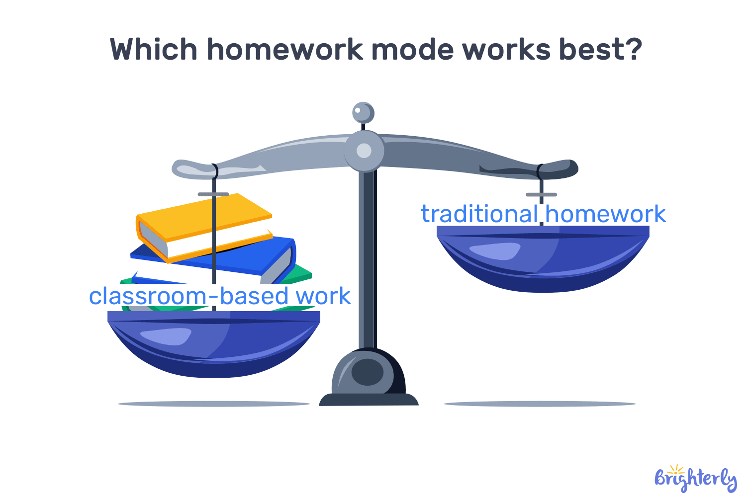 Homework statistics worldwide