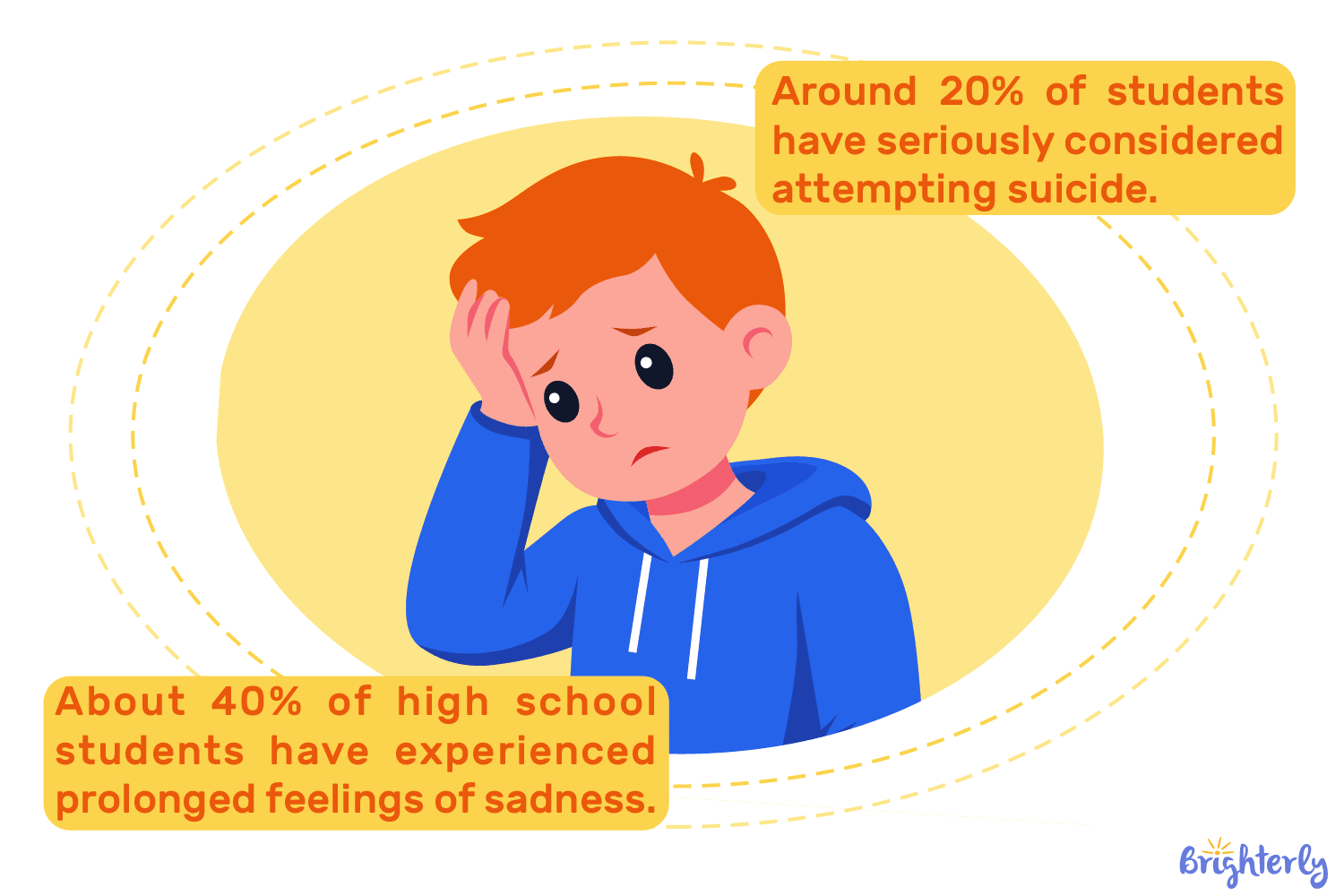 What are student mental health statistics in the US?