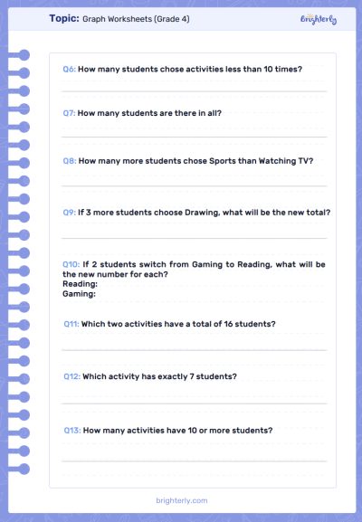 Graph worksheets 4