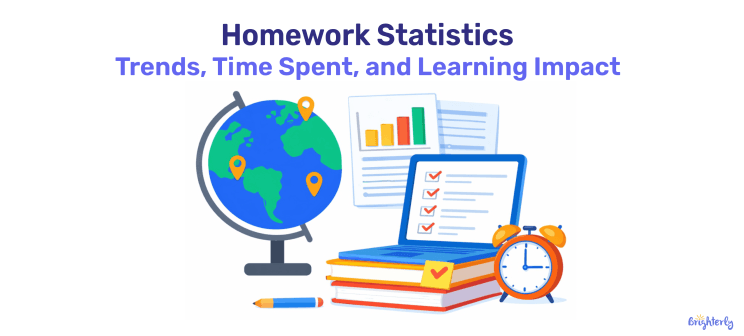 Homework Statistics 2026: Trends, Time Spent, and Learning Impact