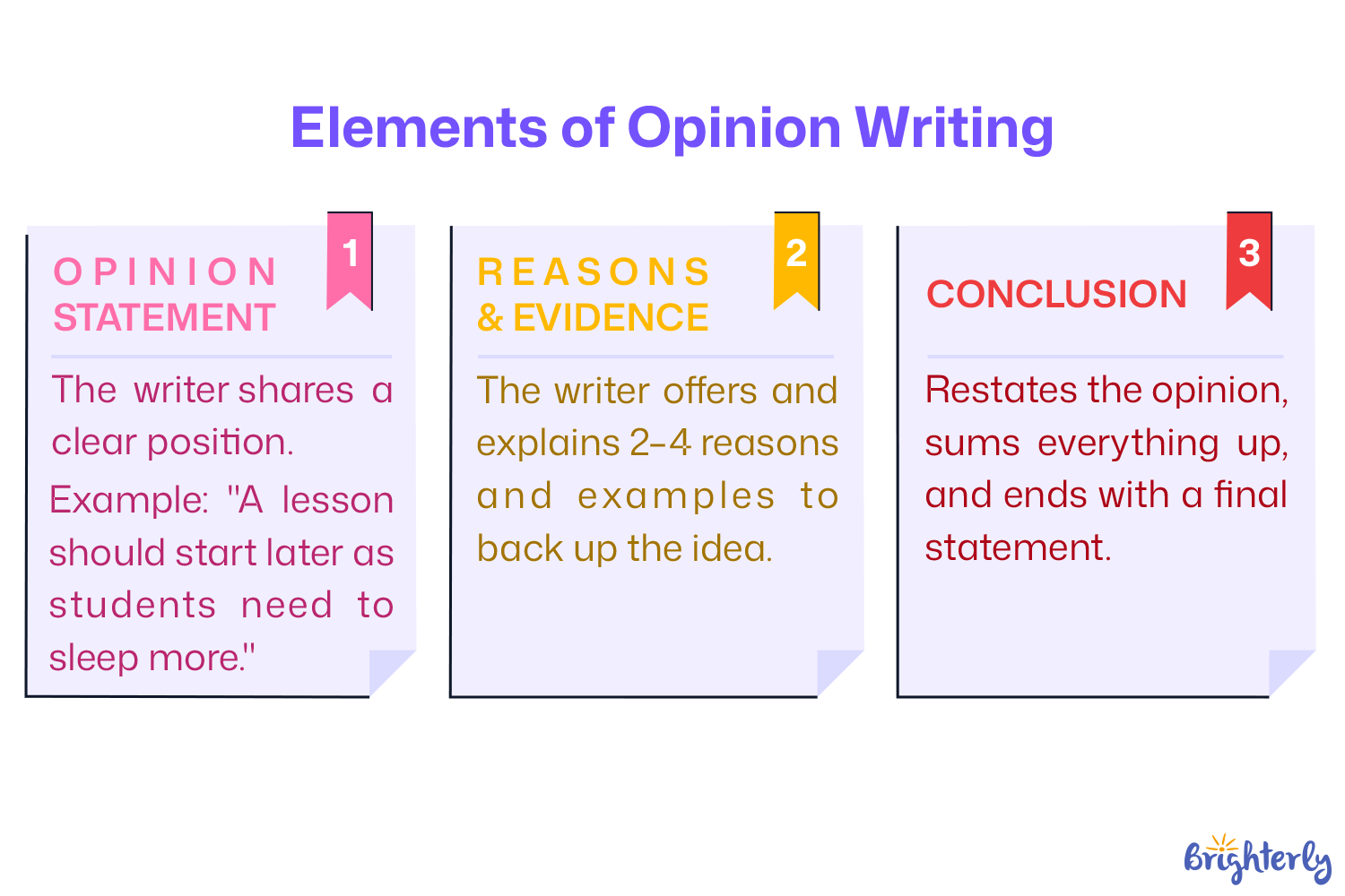 Key Elements of Opinion Writing