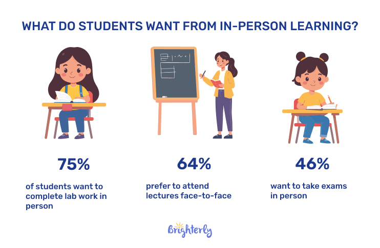 In person learning statistics