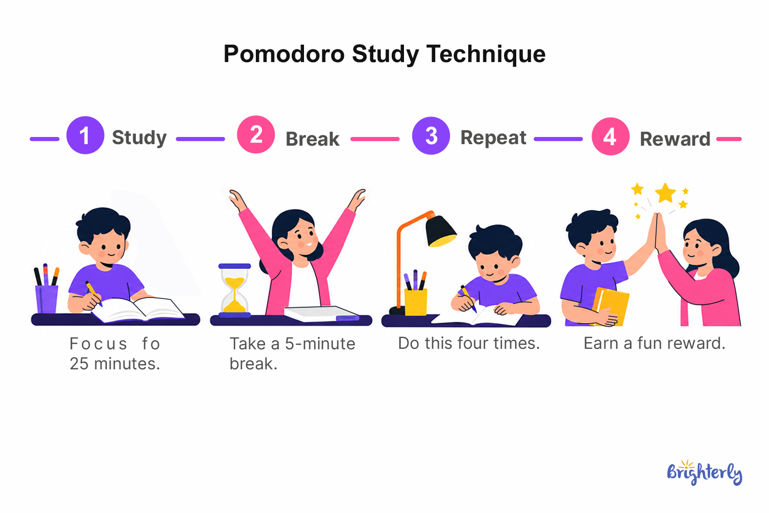 The Pomodoro Technique 