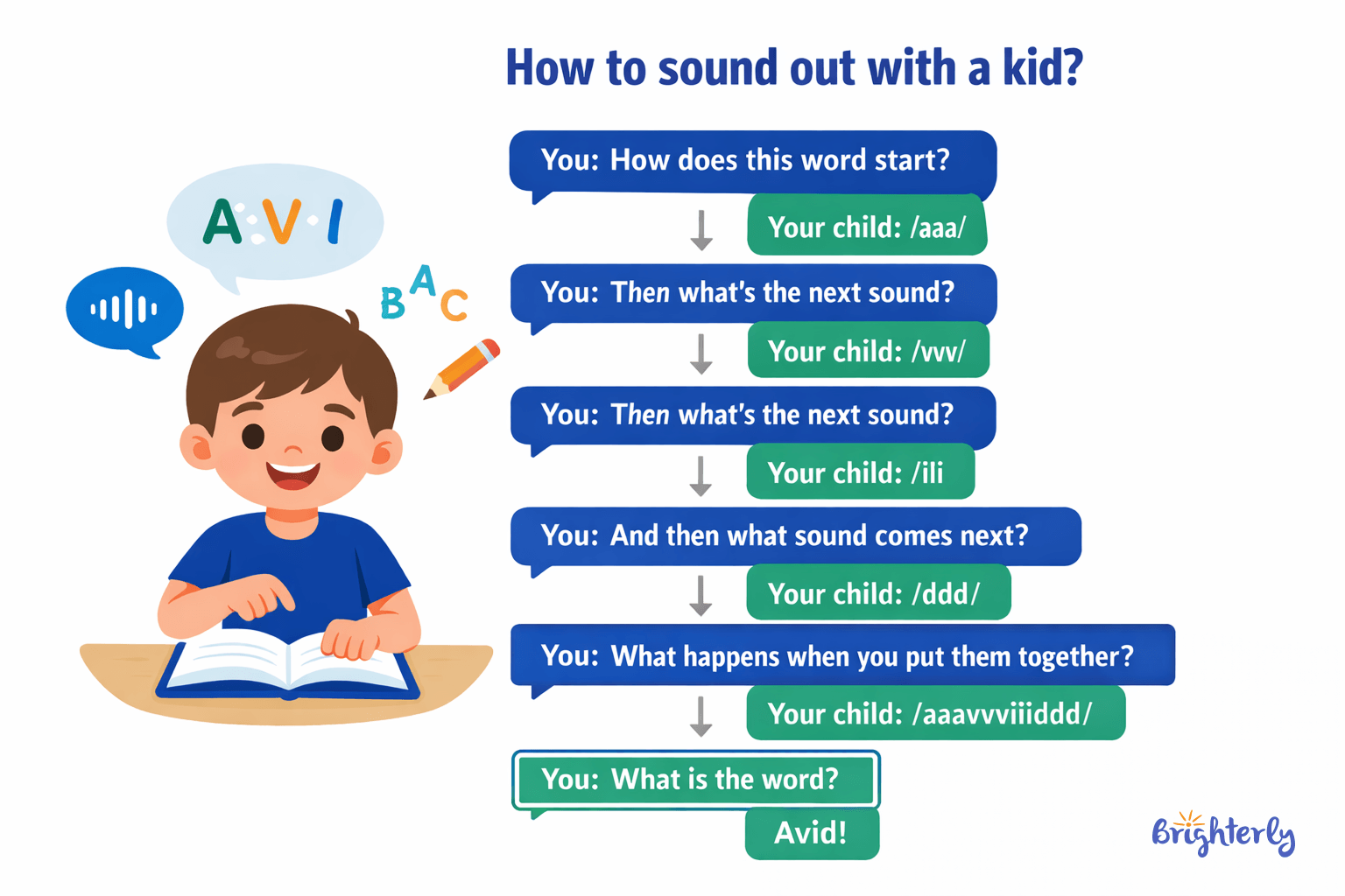 How to Help When Your Child Gets Stuck