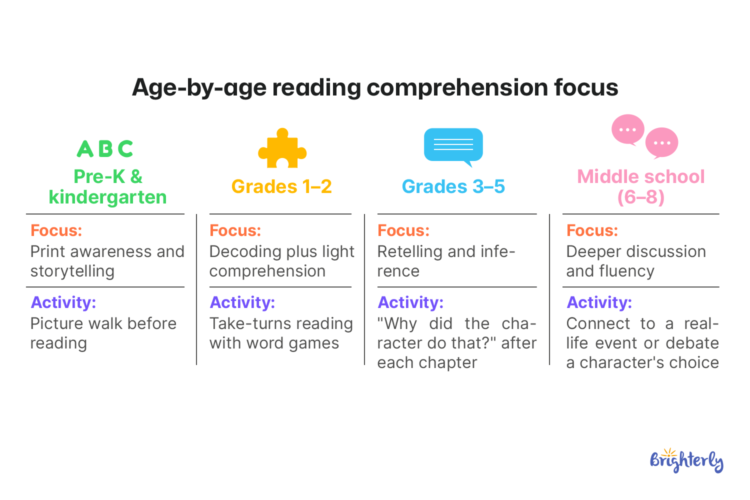 Middle School (Grades 6–8)