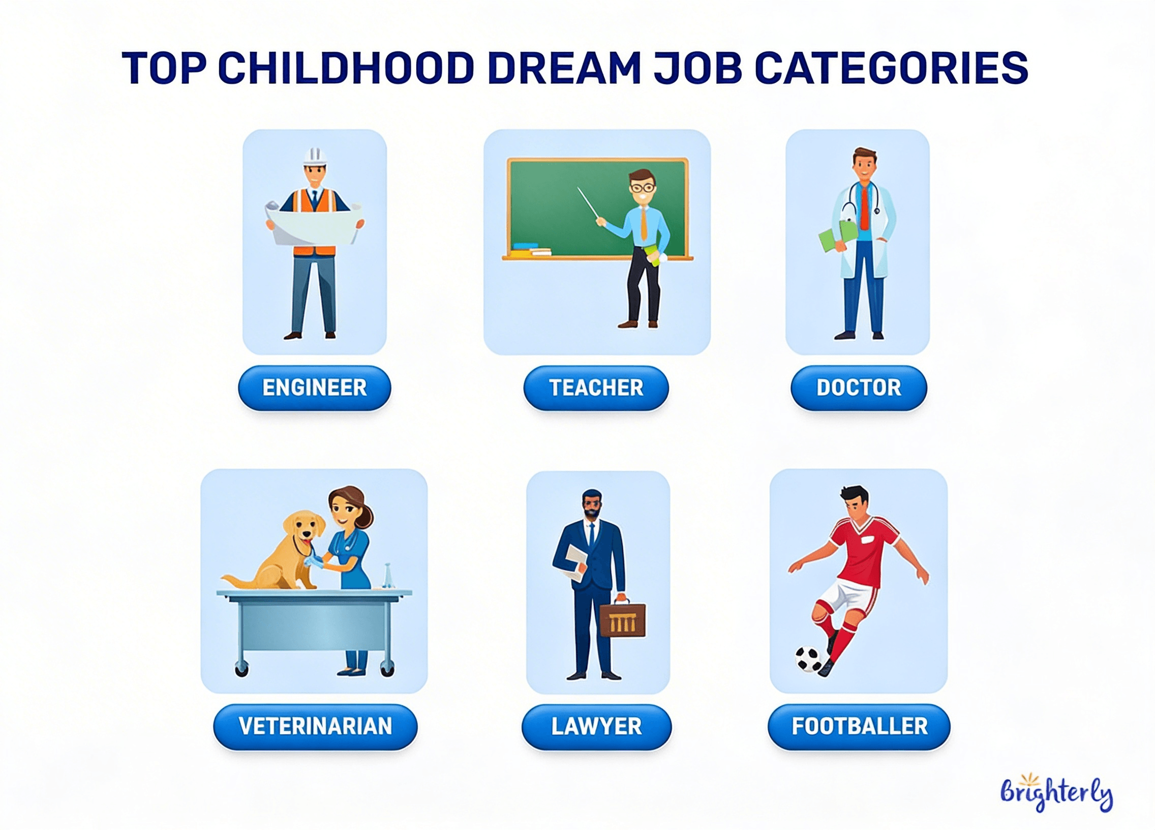 Top childhood dream job categories