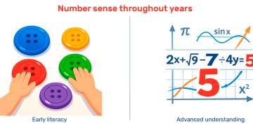 What Is Number Sense in Math? How to Improve It (By Grade + Practice)