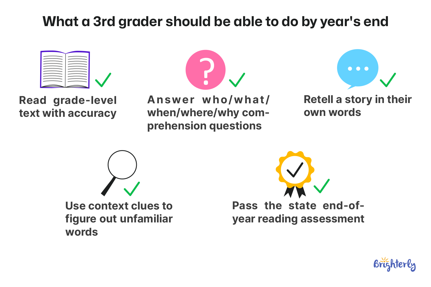 What Reading Skills Should a 3rd Grader Have?