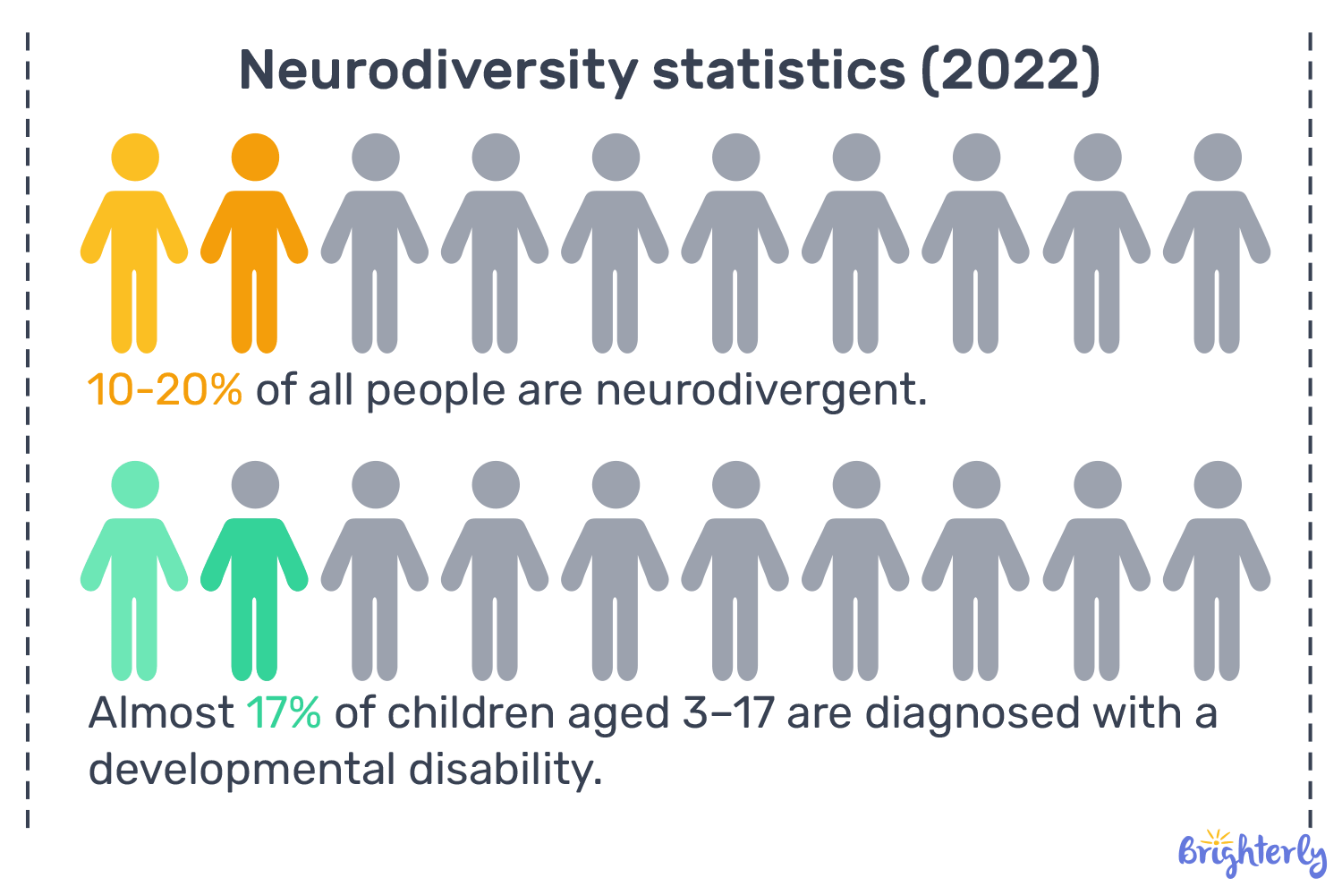 What is a neurodivergent in children?