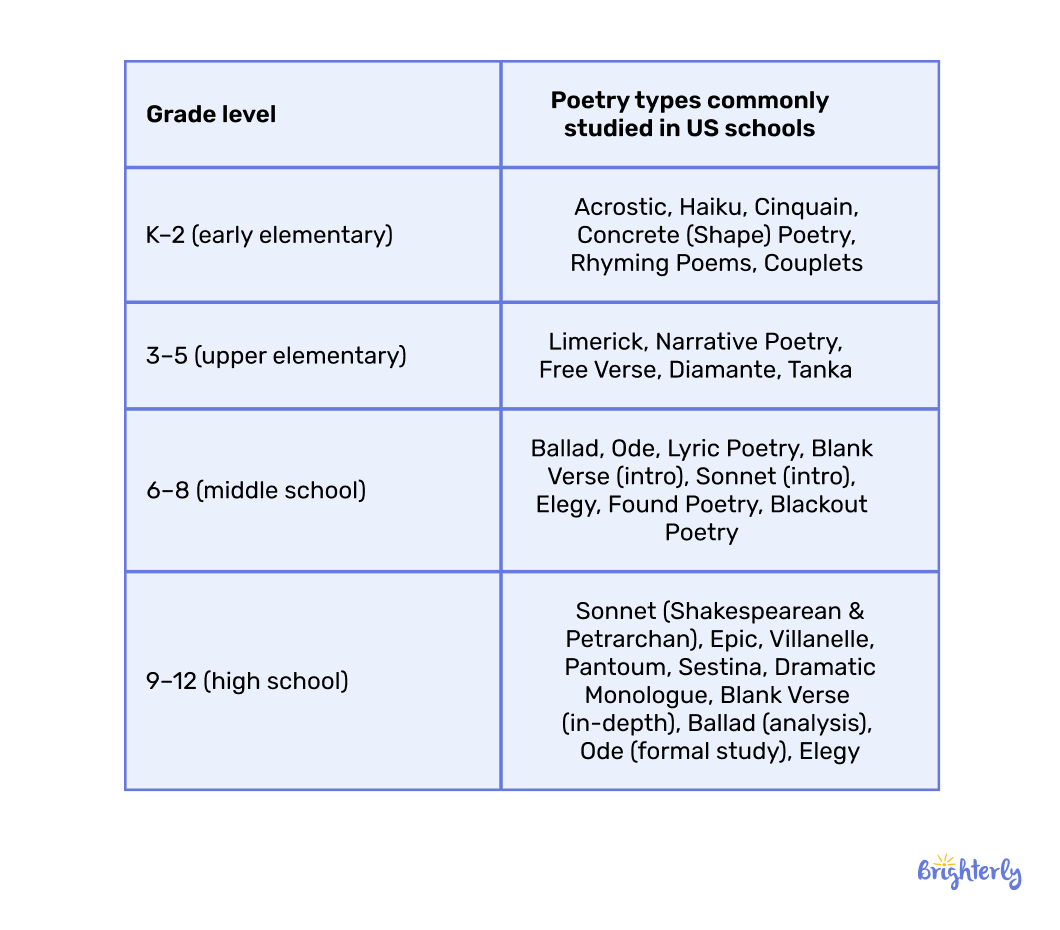 What are the different types of poetry for kids?