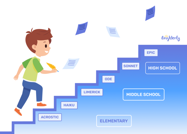 15 Types of Poetry for Kids & How to Master Them at Home