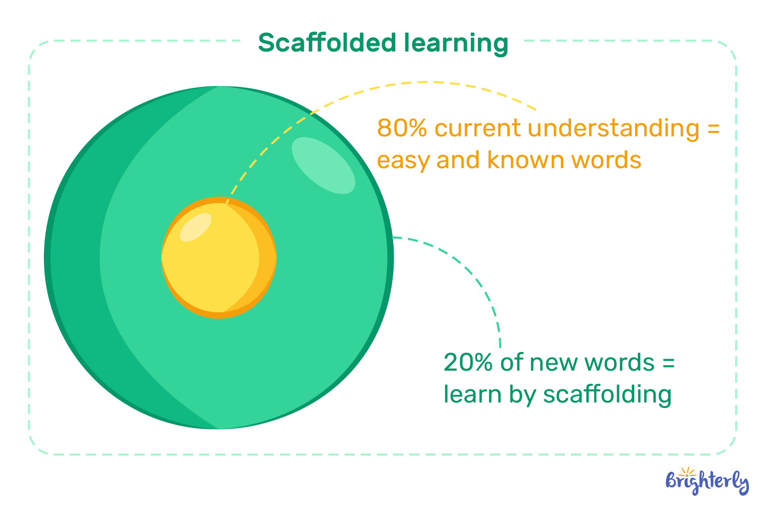 19. Teach New Vocabulary By Mixing Easy And Hard Words