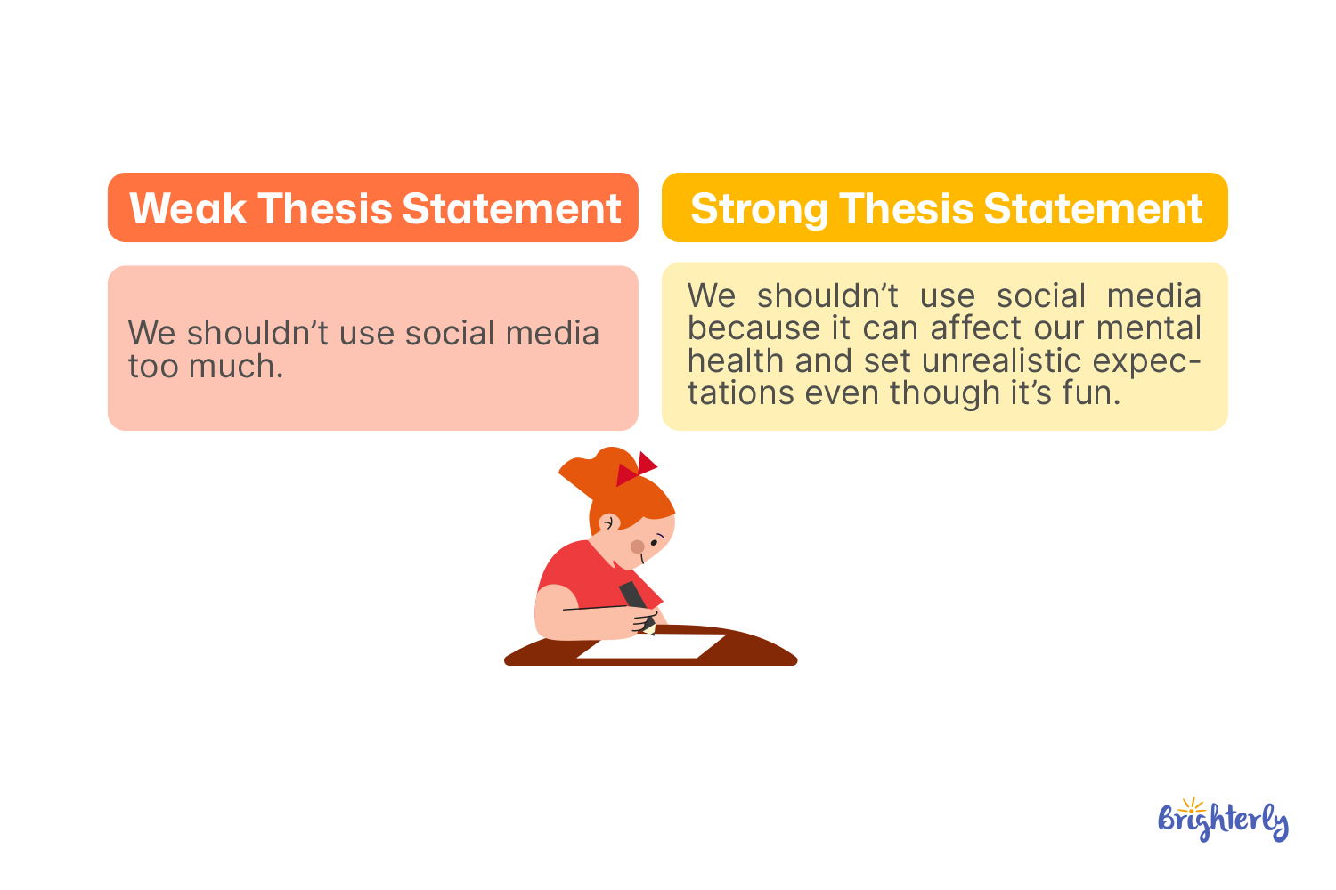 Strong vs Weak Thesis Statements: How to Tell the Difference