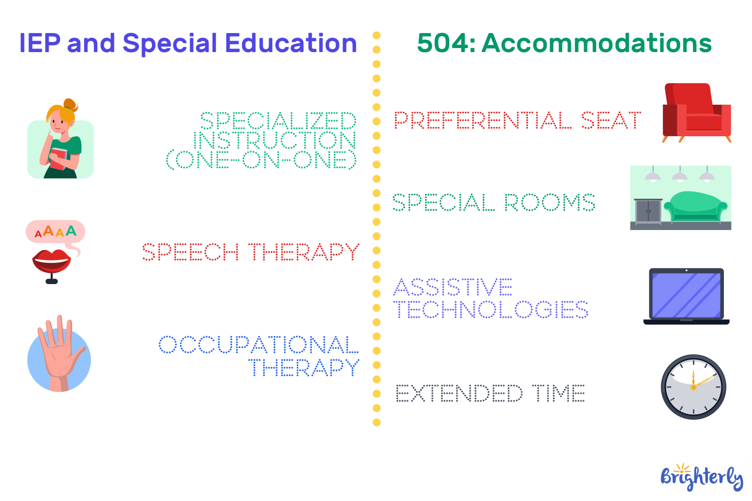 IEP Vs 504 For Specific Conditions
