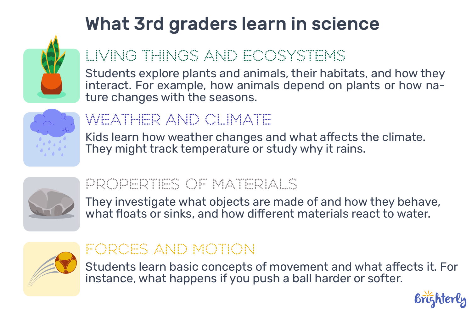 What Do 3rd Graders Learn In Science?  