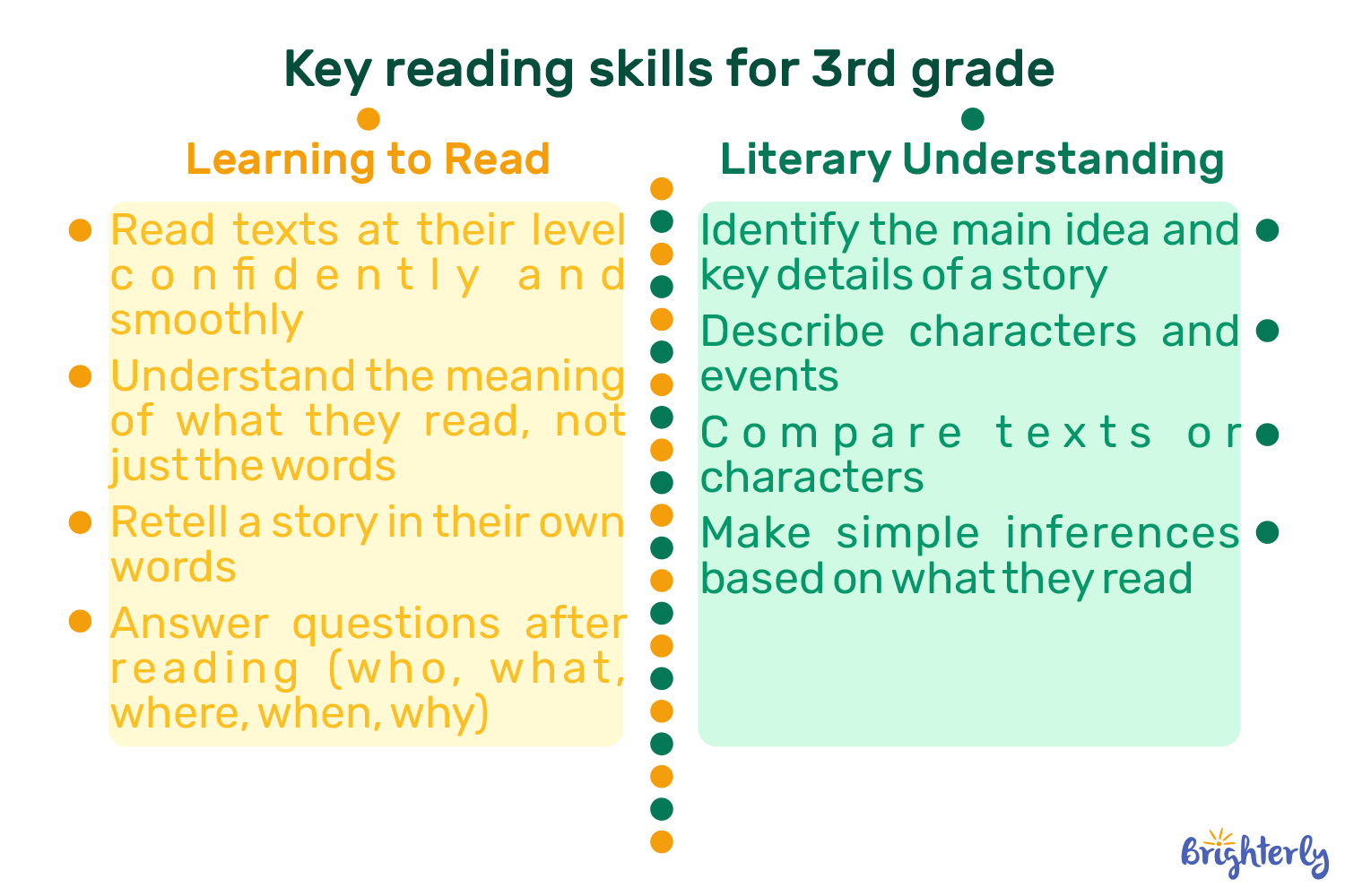 What Do Kids Learn In 3rd Grade In Reading?