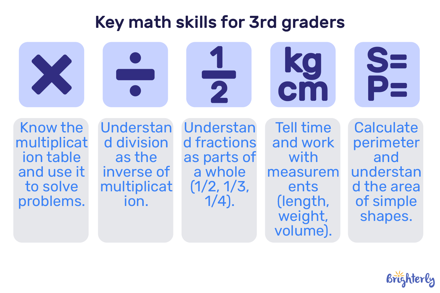 Topics Covered In The 3rd Grade Math