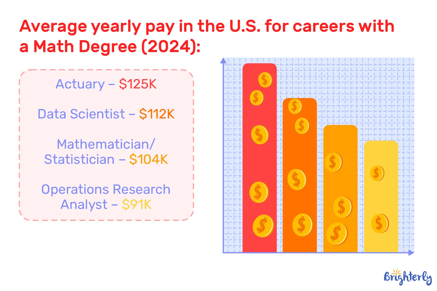 What are the highest-paying jobs with a math degree?