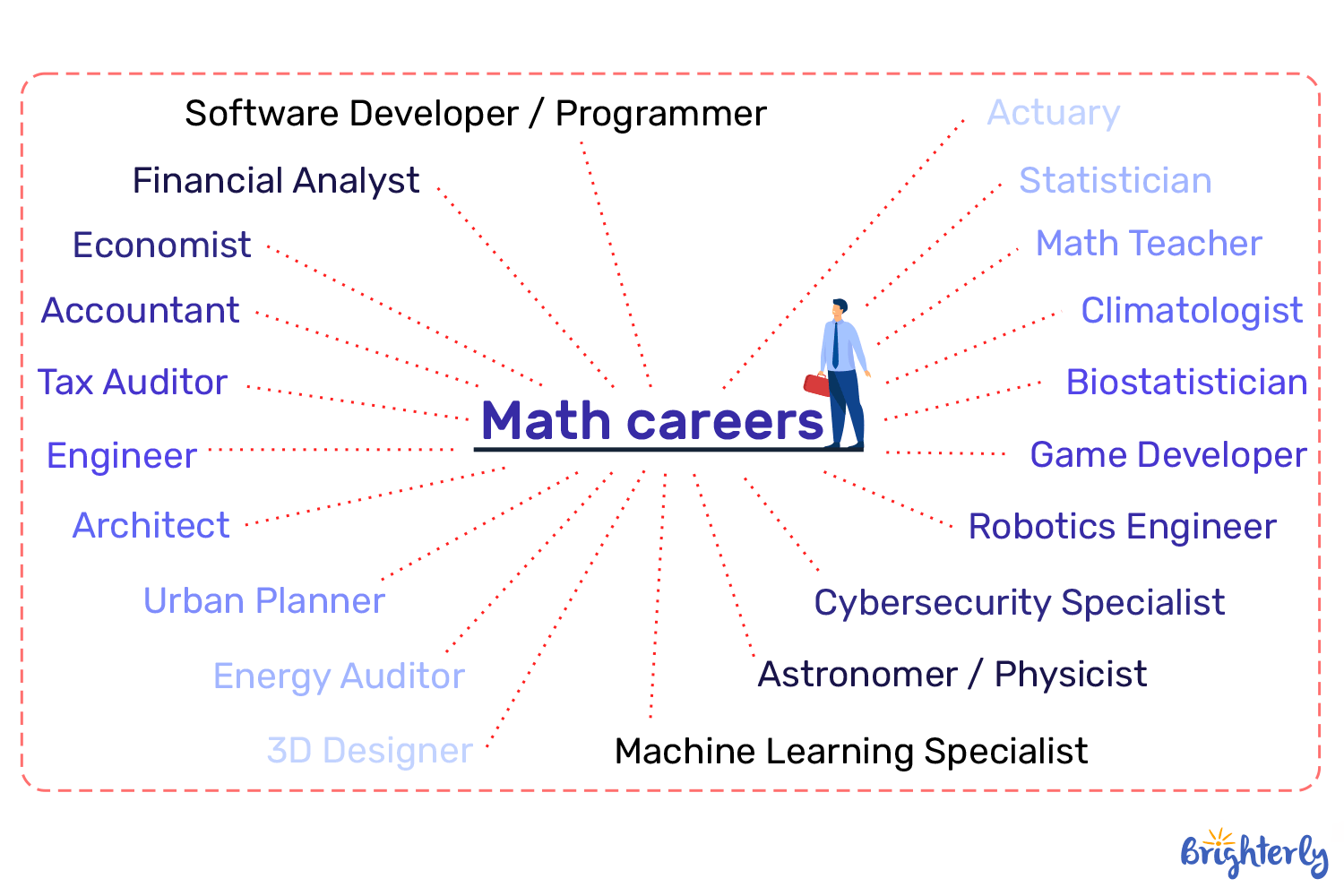 20 Careers in math your child can pursue with strong math skills
