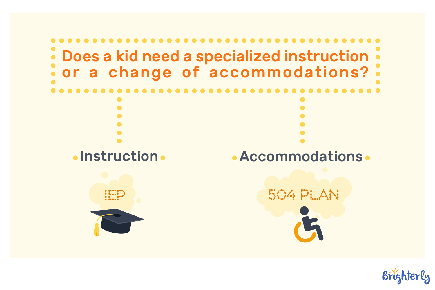 When To Request Each