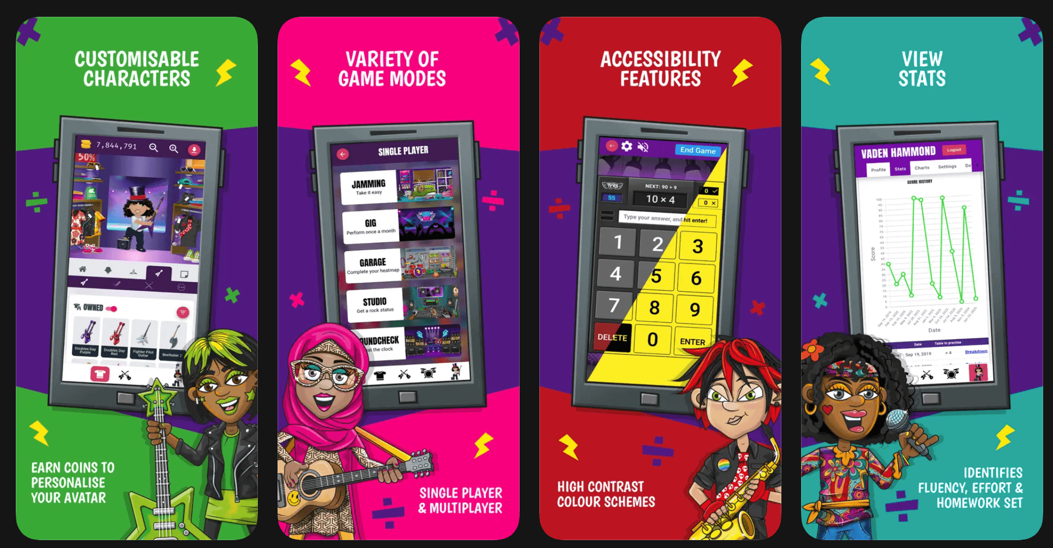 Times Tables Rock Stars