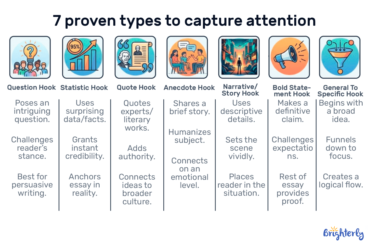 Types Of Hooks For Essays