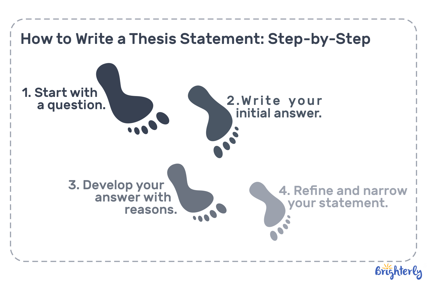 Step 4: Refine and narrow your statement 