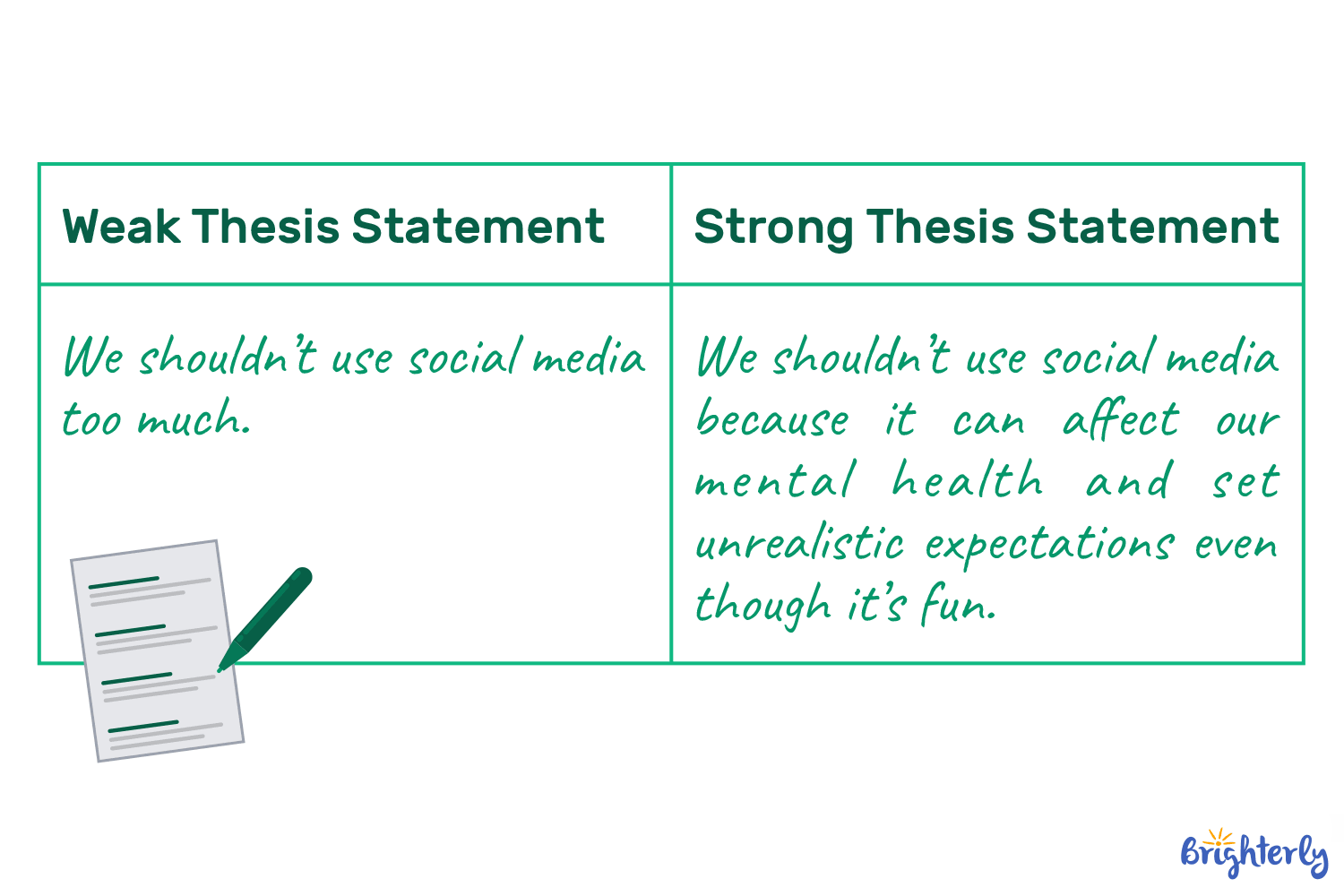 Strong vs Weak Thesis Statements: How to Tell the Difference