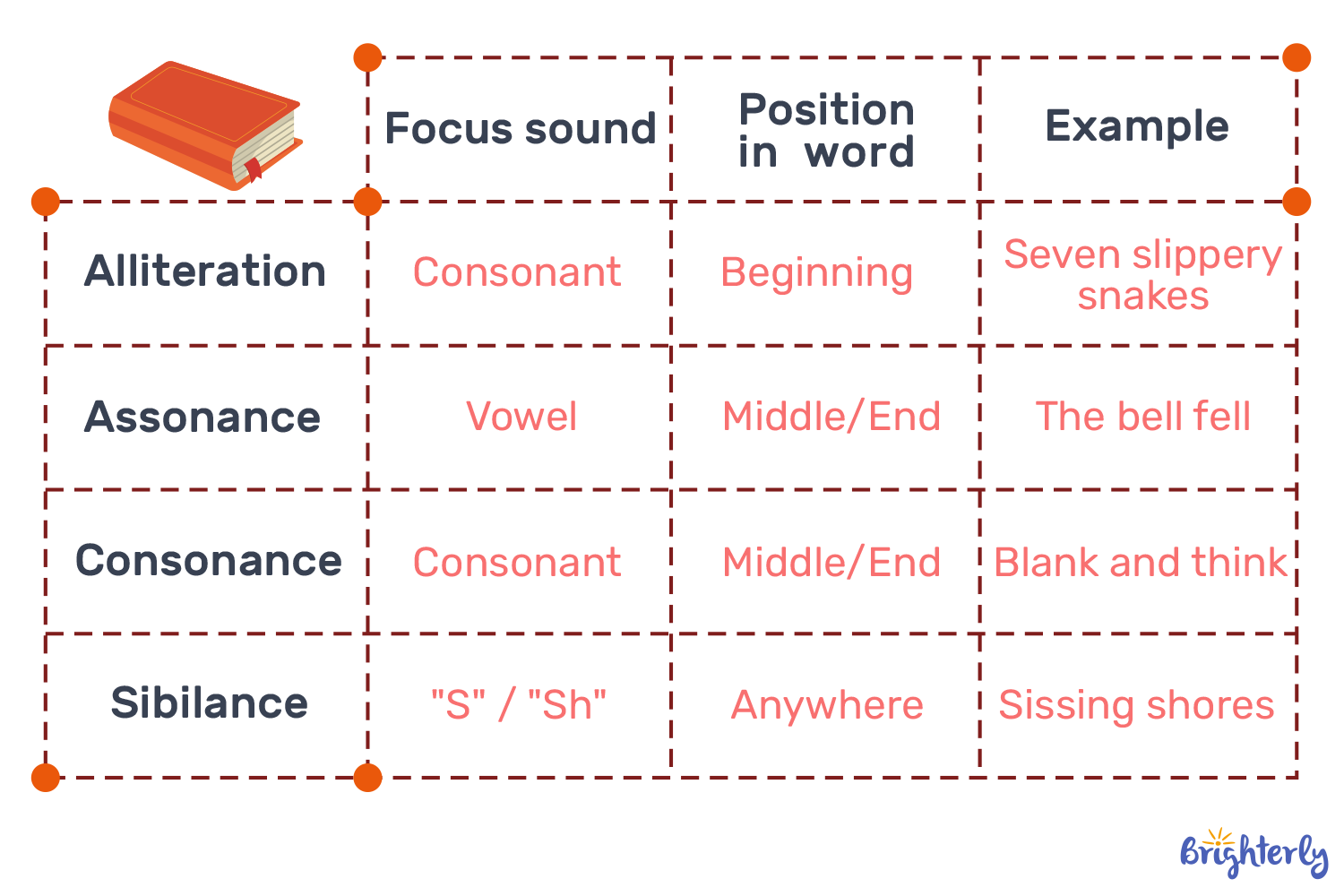 Common Sound Devices