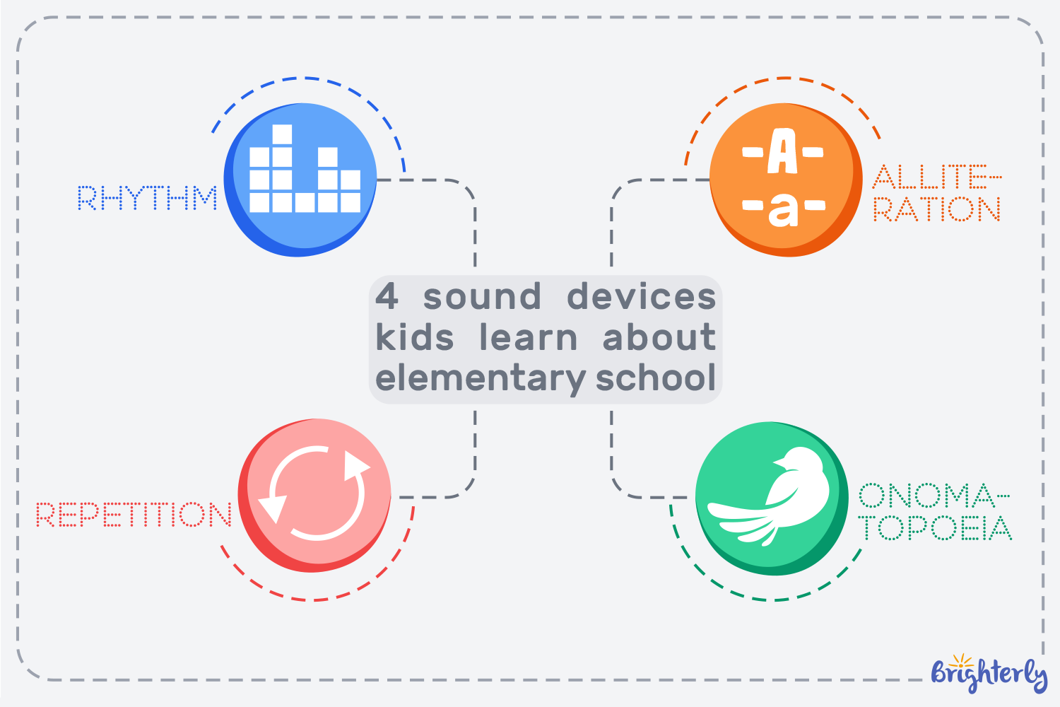 4 Sound Devices Kids Learn During Middle School