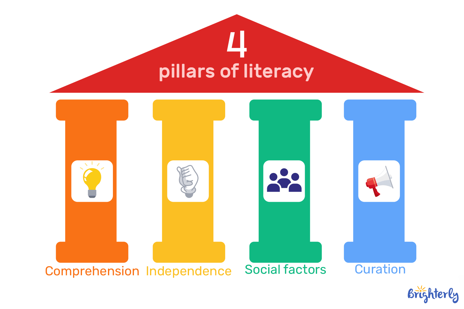 What Are The Main Principles Of Digital Literacy?